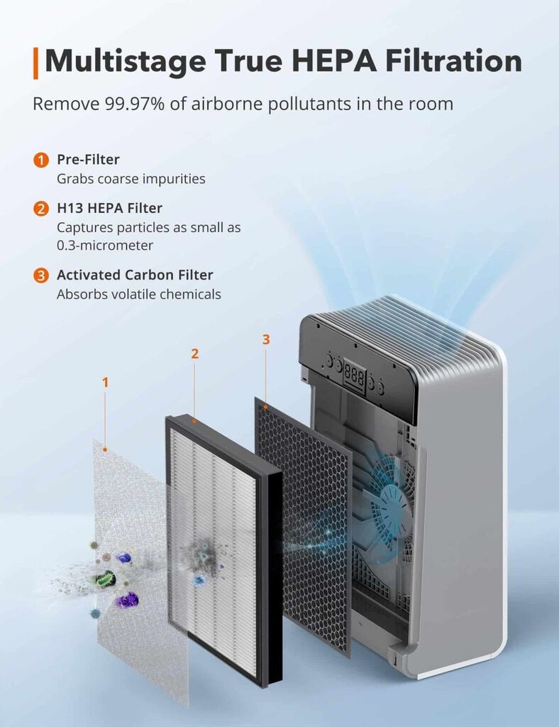 Lõi lọc thay thế cho máy lọc không khí TAOTRONICS AP007 - ảnh 3