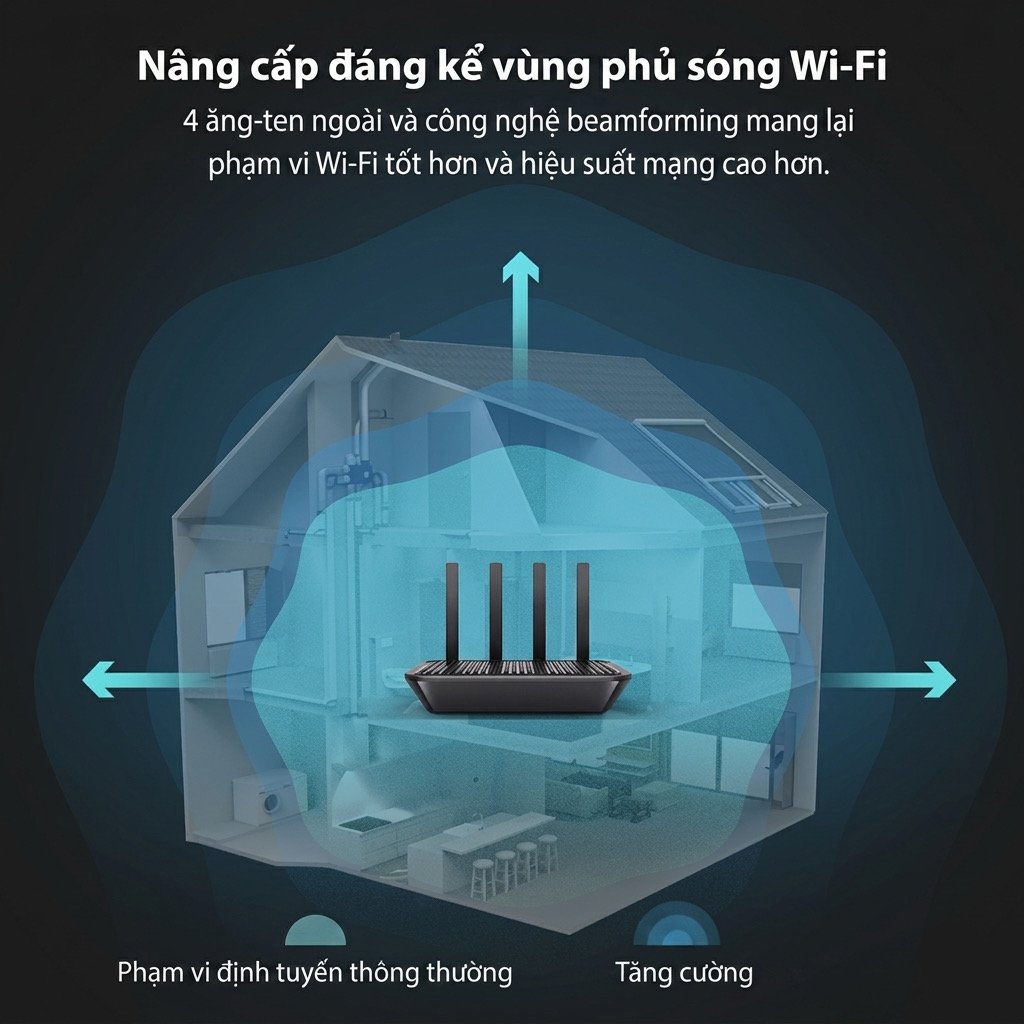 Modem/ Router WiFi 4 ăng ten Rock Space AC2100 RSD0614 – Băng Tần Kép Gigabit, MU-MIMO 4×4 - ảnh 4