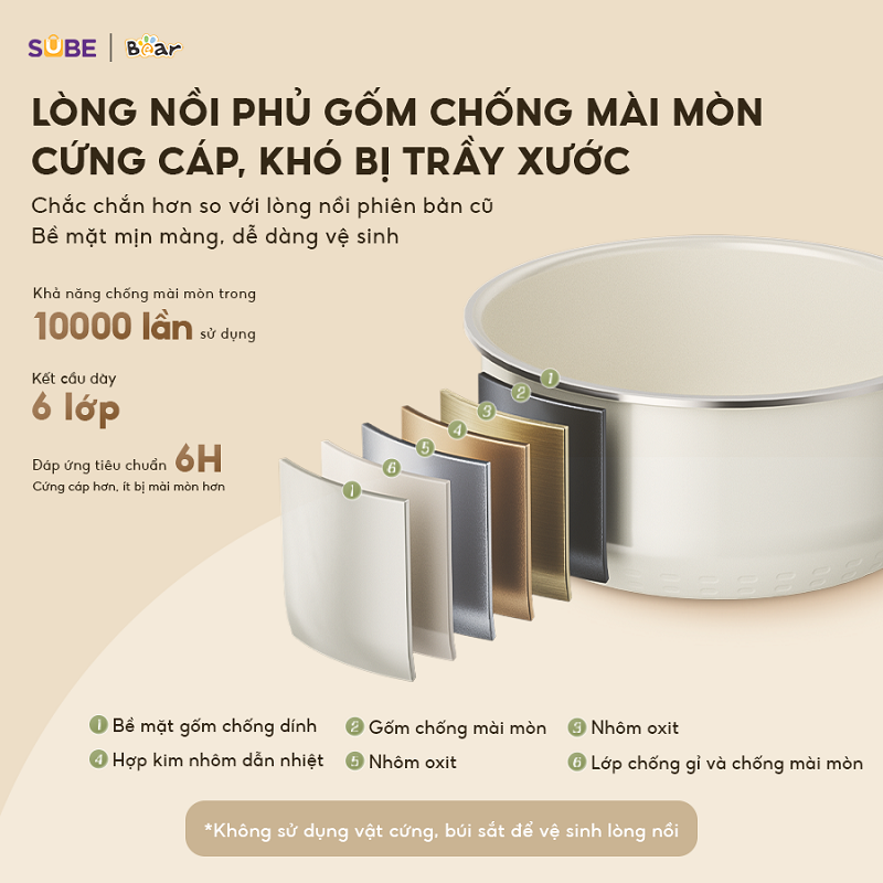 Nồi áp suất Bear SB-AS40W - White - ảnh 5