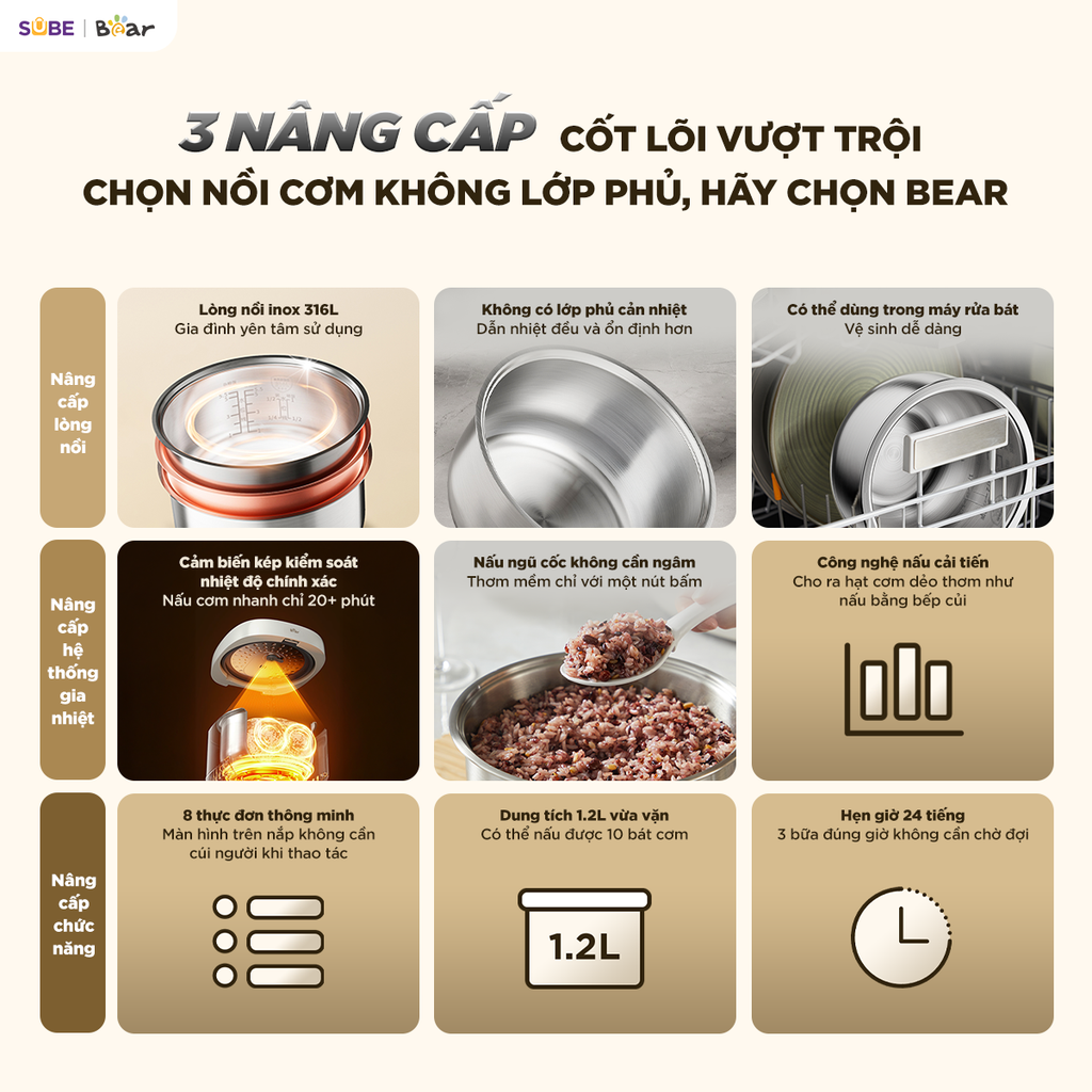 Nồi cơm điện inox Bear 1,2L RC-5H30O12 - ảnh 3